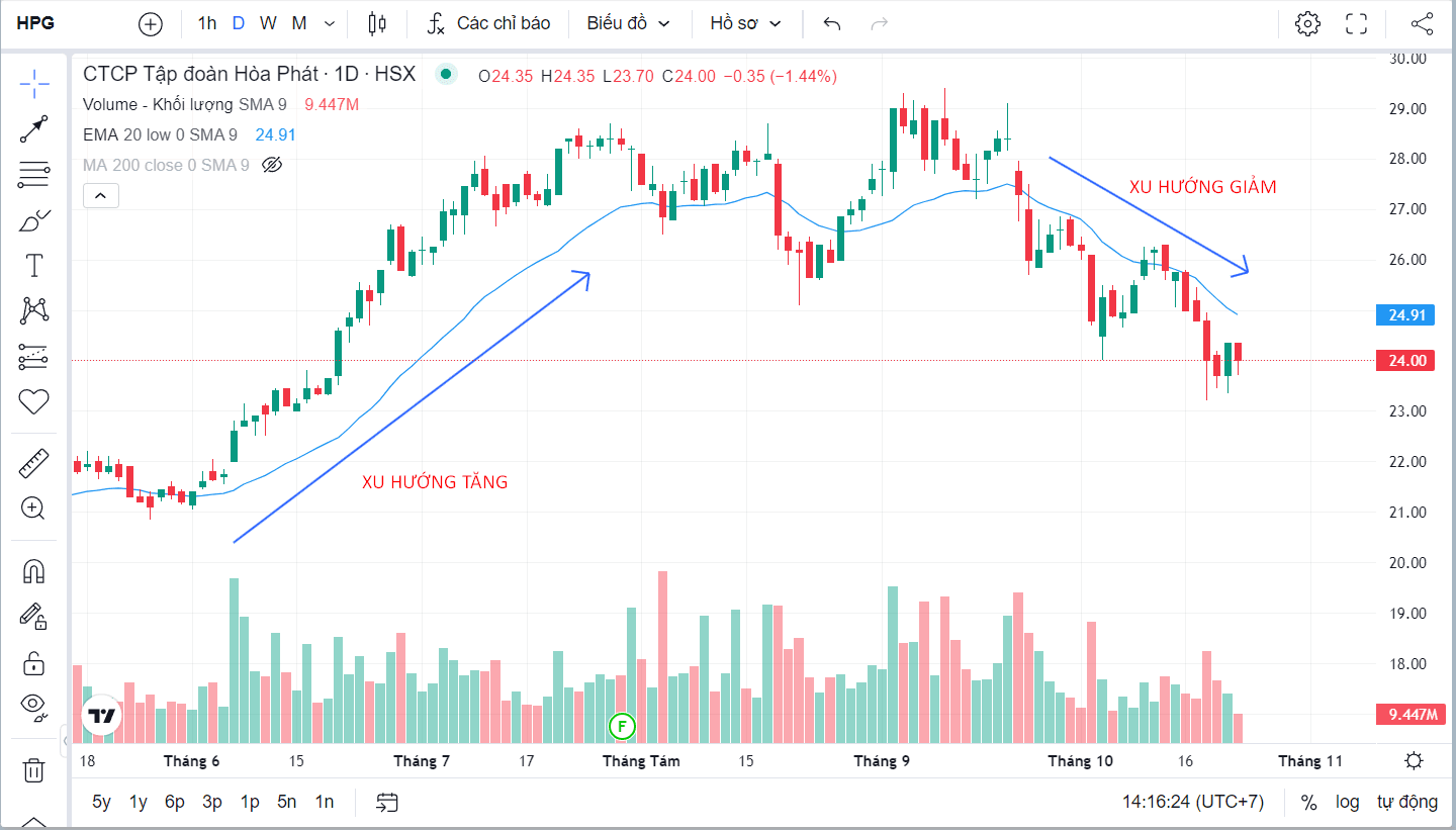 chi-bao-bollinger-band.png