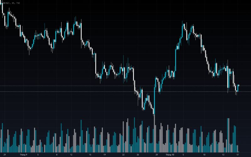 Breakout trong chứng khoán là gì?