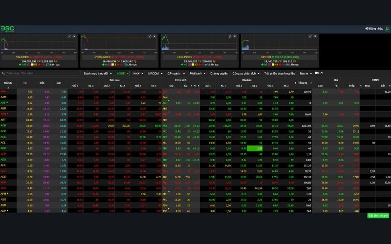 Mua cổ phiếu trên sàn HOSE tại DSC Trading