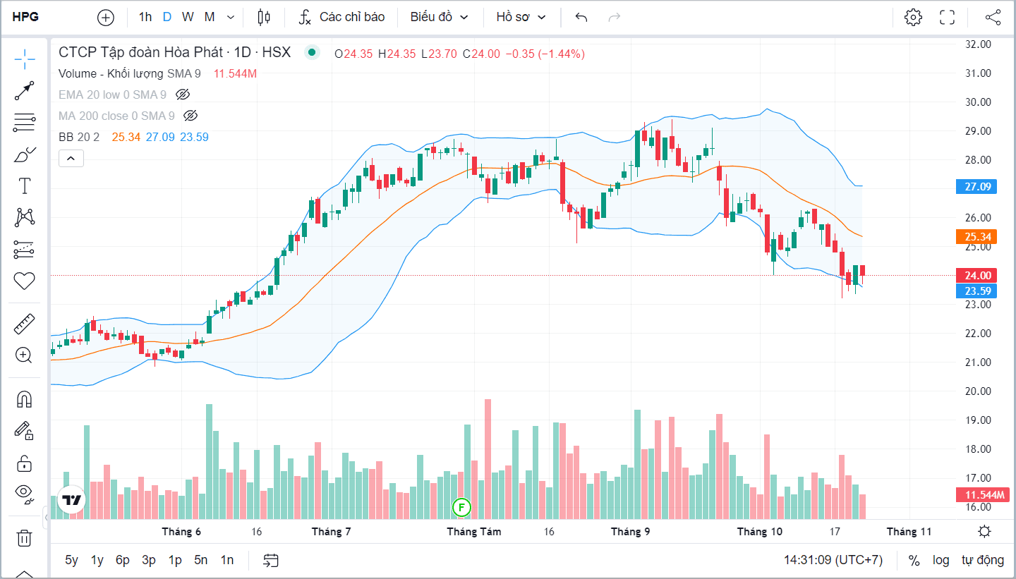 chi-bao-bollinger-band.png