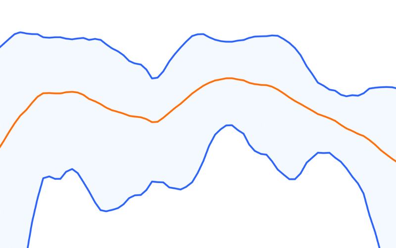 Chỉ báo Bollinger Bands Width là gì?
