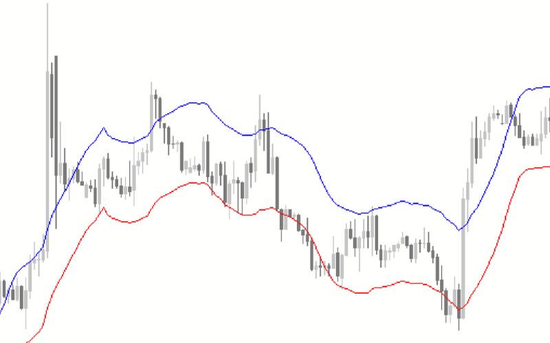 Ý nghĩa của chỉ báo Envelope trong phân tích kỹ thuật