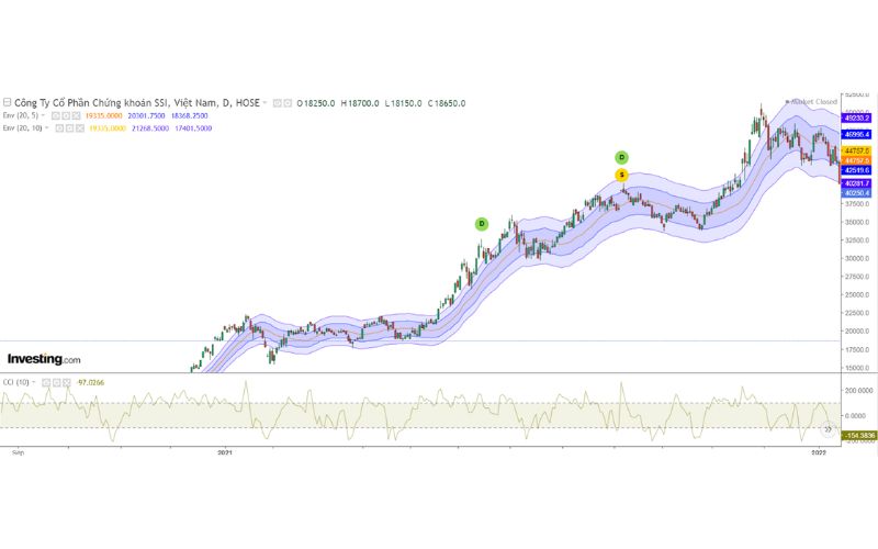 MAE xác nhận xu hướng