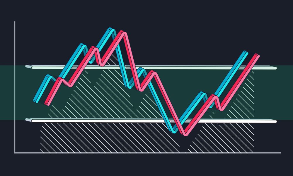 Chỉ báo Stochastic RSI là gì? Công thức và Bí quyết đọc tín hiệu thực chiến