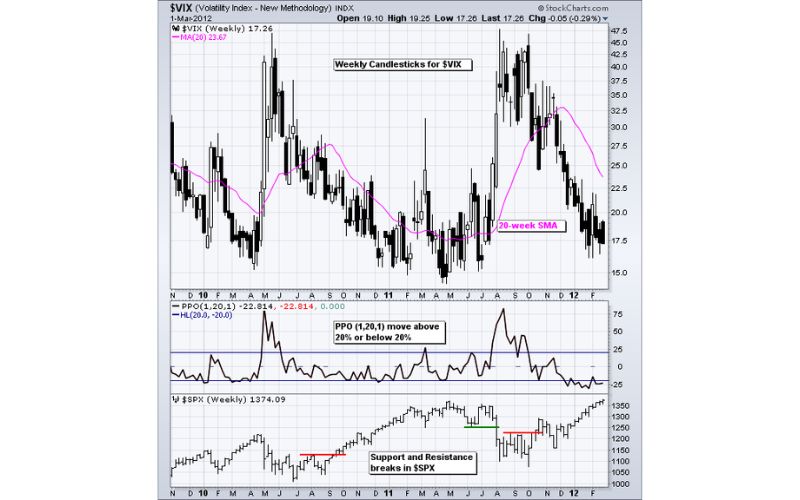 chi-so-bien-dong-vix-la-gi-2.jpg