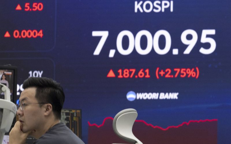 Lịch sử biến động và các mốc lịch sử quan trọng của KOSPI Index