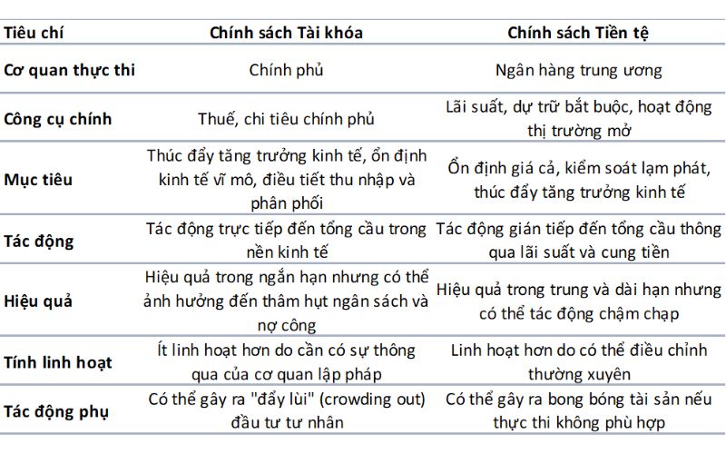 chinh-sach-tai-khoa-la-gi-1.jpg