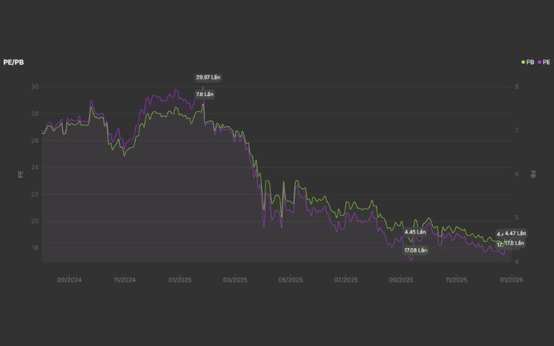 Định giá cổ phiếu FPT