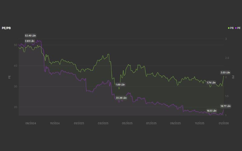 Định giá cổ phiếu GVR