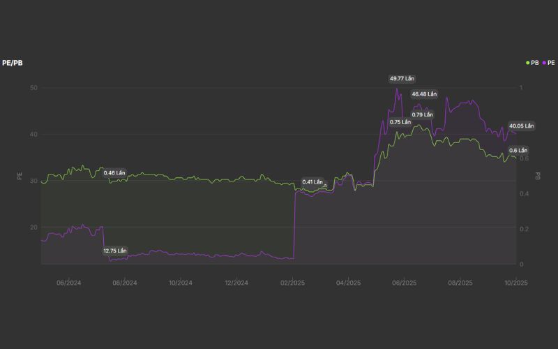 Định giá cổ phiếu ITC