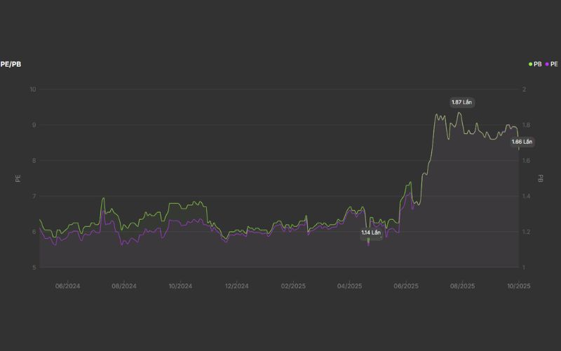 Định giá cổ phiếu MBB