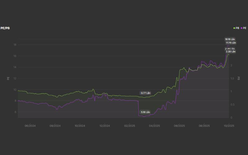 Định giá cổ phiếu VHM