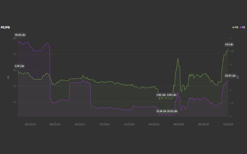 Định giá cổ phiếu VJC
