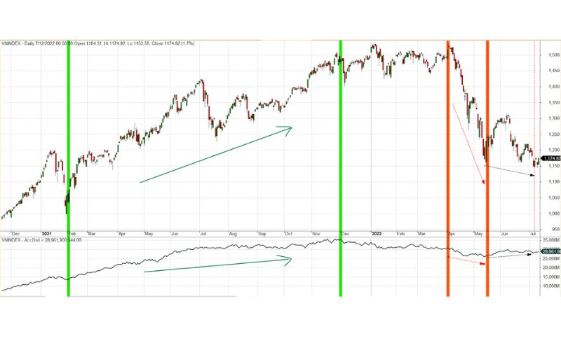 Xác định xu hướng