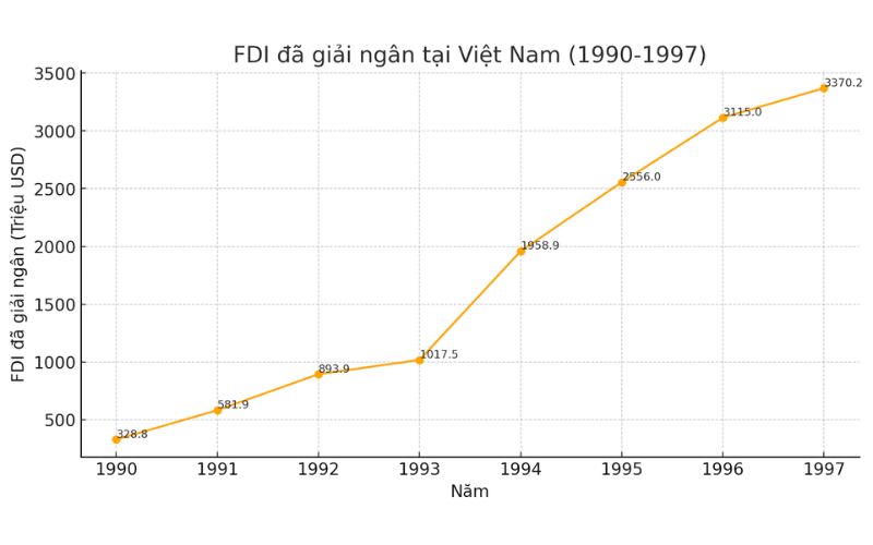 fdi-la-gi-1.jpg