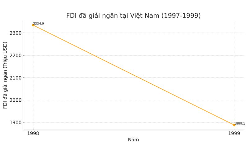 fdi-la-gi-2.jpg