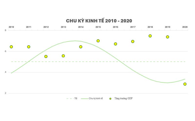 Giai đoạn 2010 – 2020