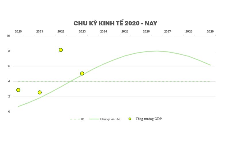 Giai đoạn 2020 – nay