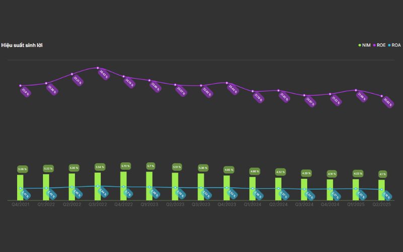 Hiệu quả sinh lời MBB