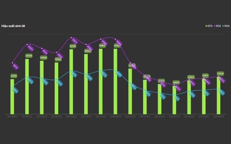 Hiệu quả sinh lời PHR