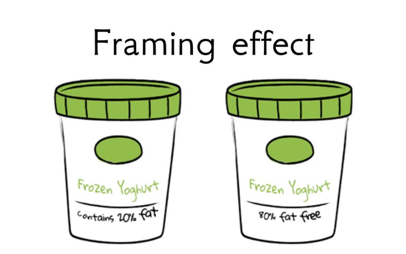 Hiệu ứng khung tâm lý