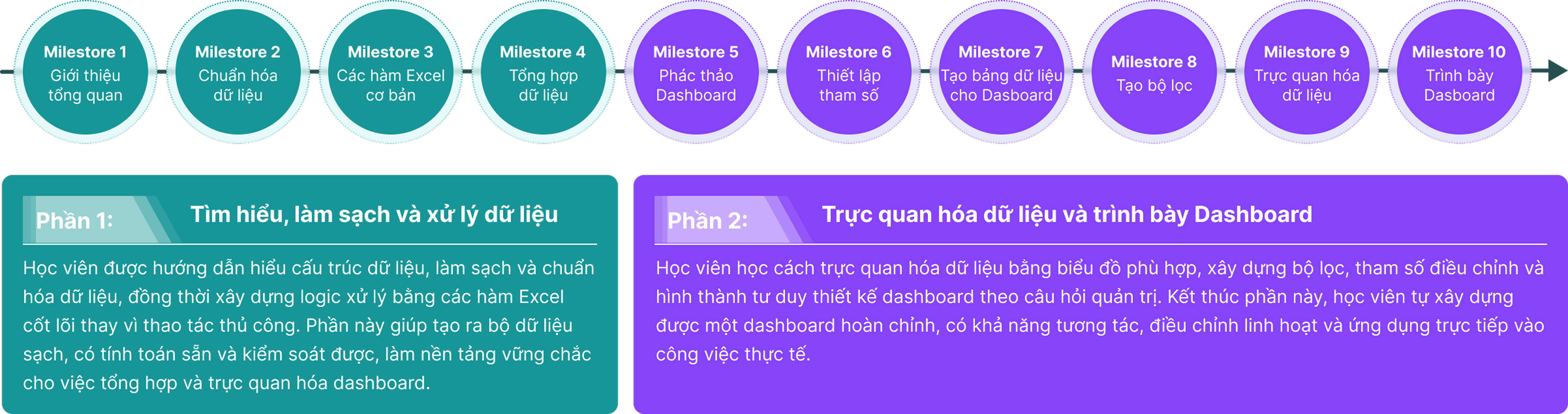Lộ trình làm chủ Excel ứng dụng