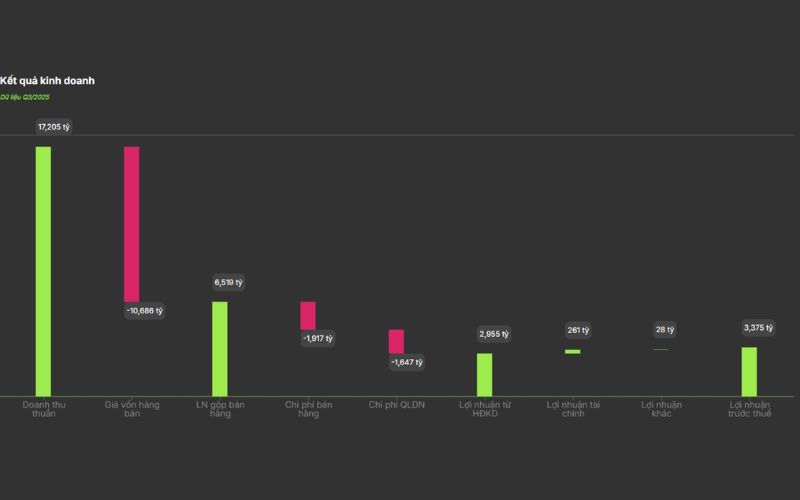 kết quả kinh doanh cổ phiếu FPT