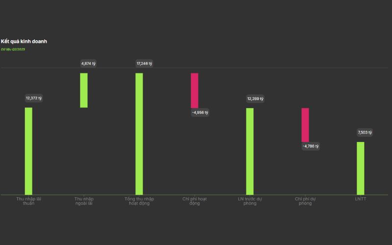 kết quả kinh doanh cổ phiếu MBB