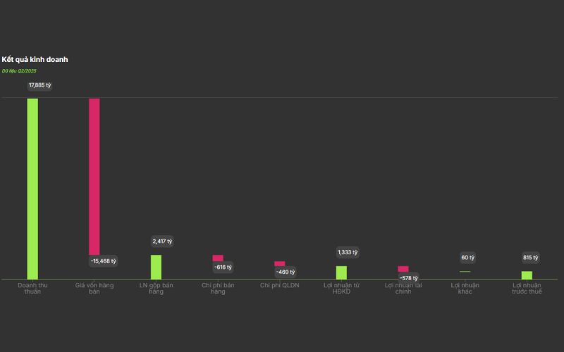 kết quả kinh doanh cổ phiếu VJC