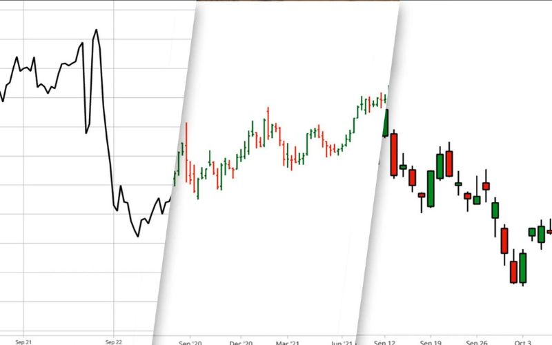 Kỹ năng phân tích chứng khoán thực chiến