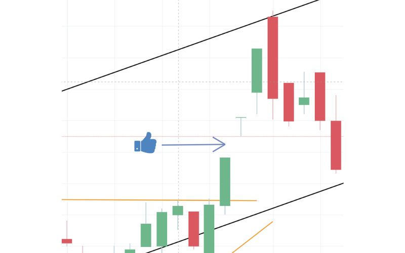 Khoảng trống giá là gì?