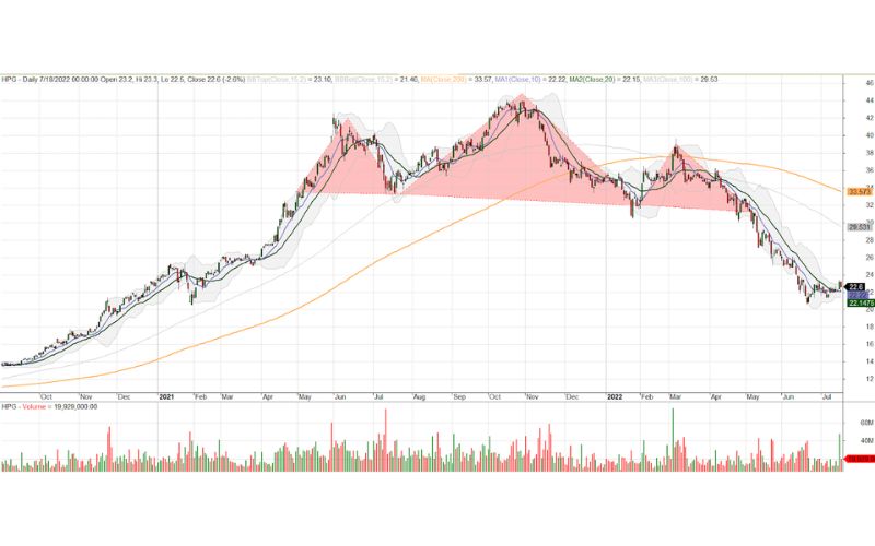 Hướng dẫn giao dịch theo xu hướng dựa trên lý thuyết Bước đi phi ngẫu nhiên