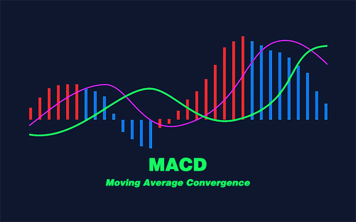 Giao Dịch Chứng Khoán Đơn Giản Với MACD