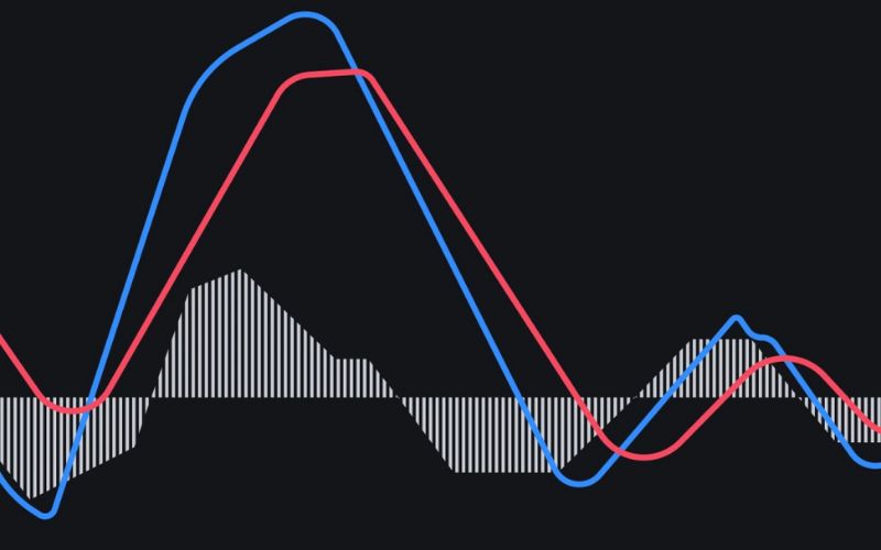 MACD là gì?