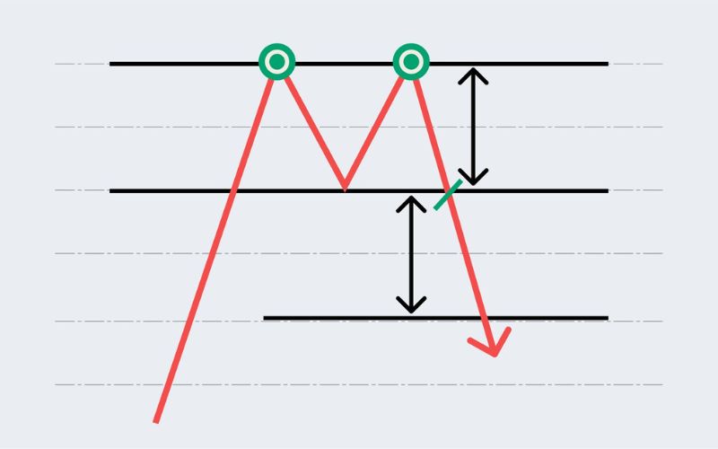 Mô hình 2 đỉnh là gì?