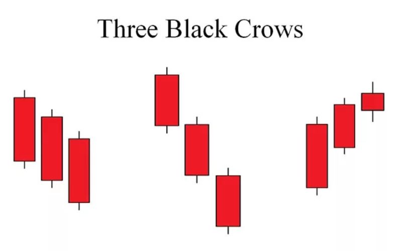 Mô hình 3 con quạ đen