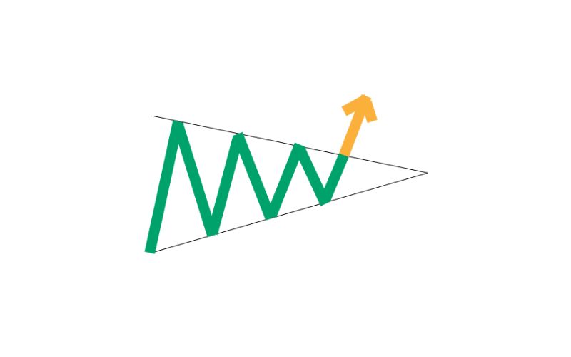 Mô hình cái nêm là gì?