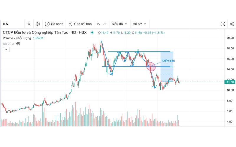 Mô hình chữ nhật giảm