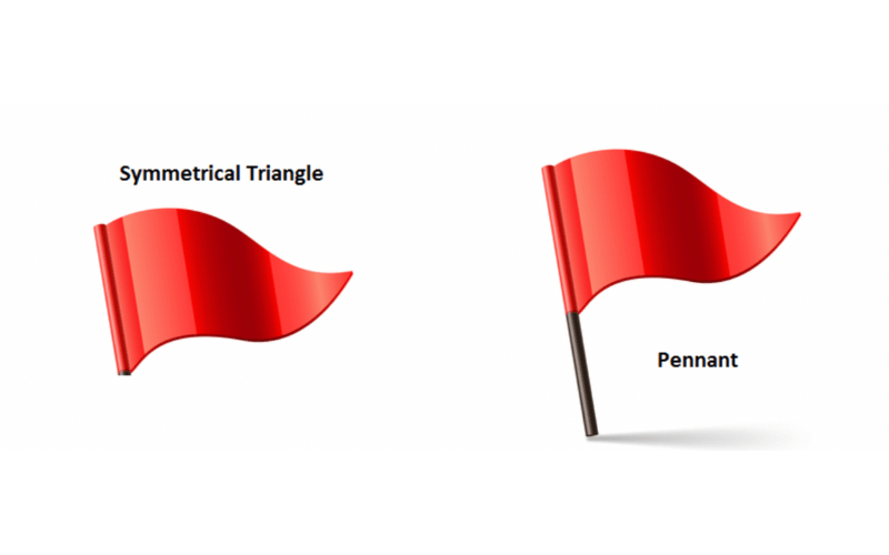 Mô hình cờ đuôi nheo (Pennant) là gì?