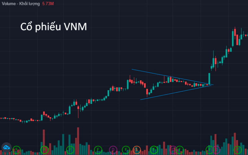 Cách giao dịch với mô hình cờ đuôi nheo tăng