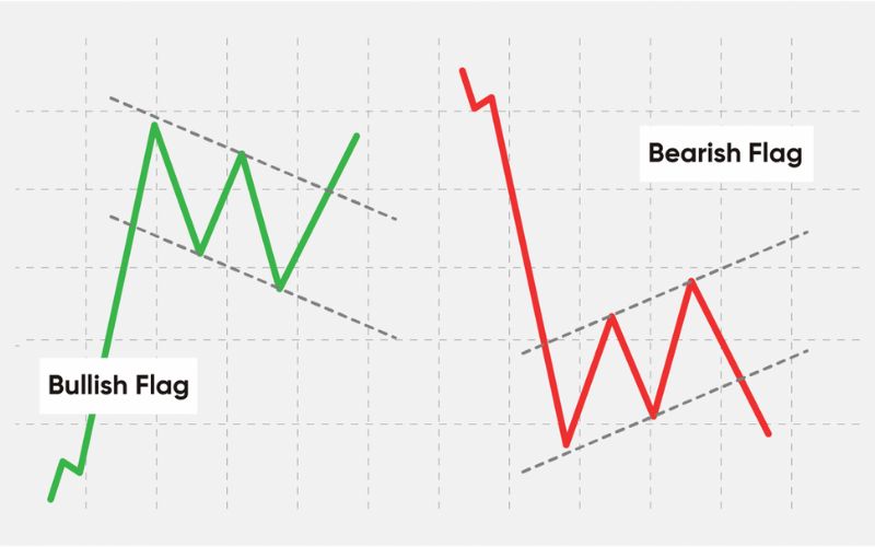 Mô hình lá cờ là gì?