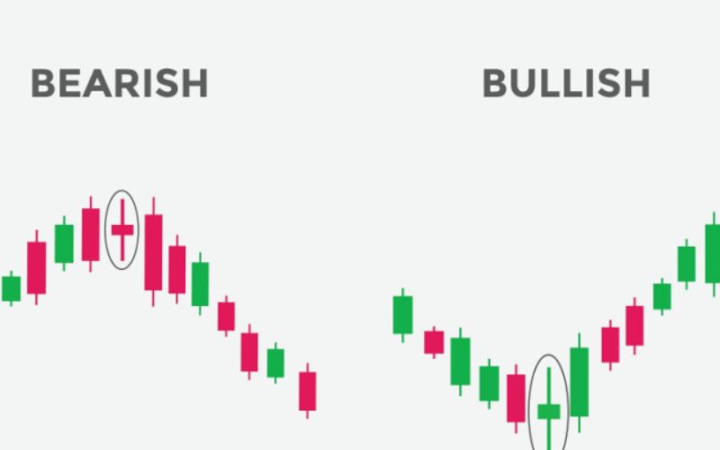 Nến con xoay (Spinning Top)