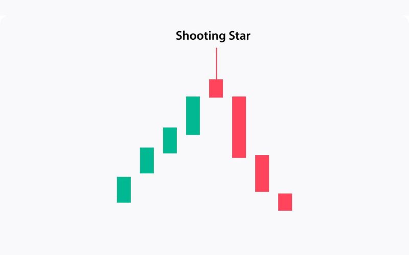 Nến sao đổi ngôi (Shooting Star)