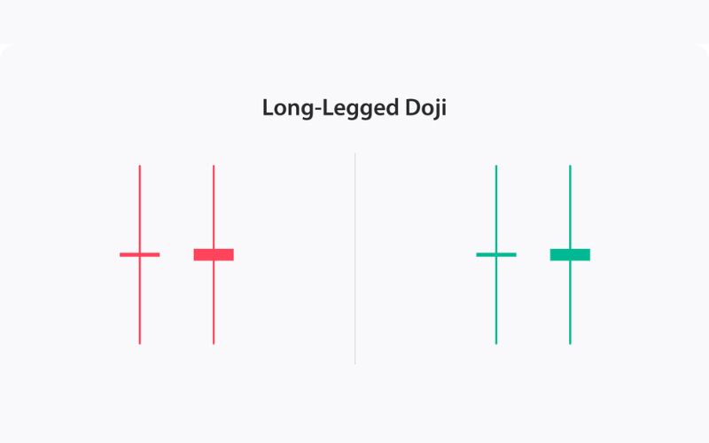 Nến Doji chân dài (Long-Legged Doji)