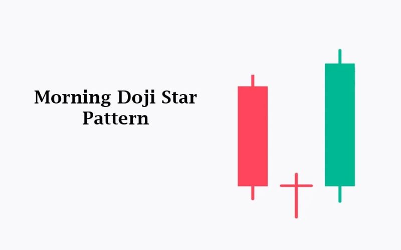 Nến Doji sao mai (Morning Doji Star)