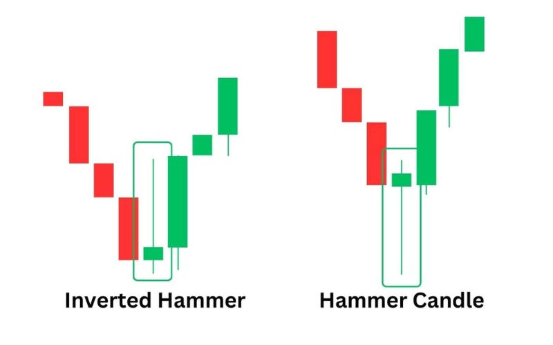 Mô hình búa ngược (Inverted Hammer)