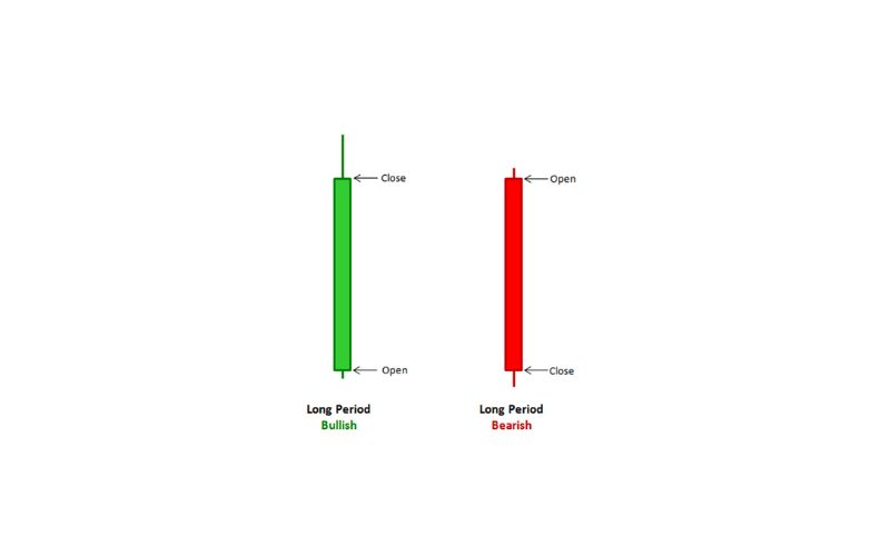 Mô hình nến thân dài (Long Body / Long Day)
