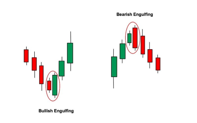 Mô hình nhấn chìm