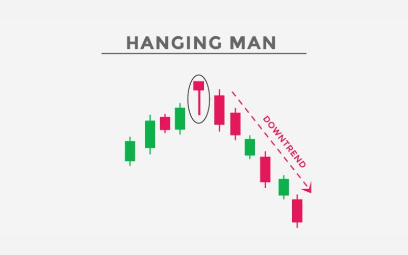 Mô hình người treo cổ (Hanging Man)