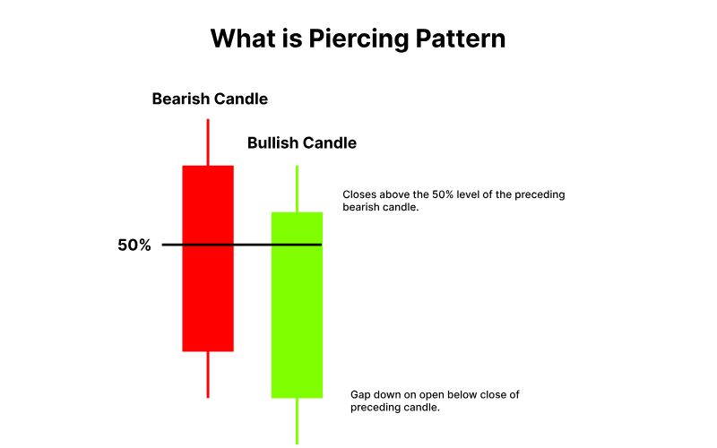 Nến xuyên (Piercing Line)